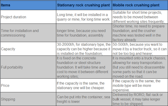 mobile and staionary crusher